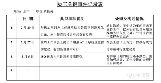 绩效评估的关键技巧