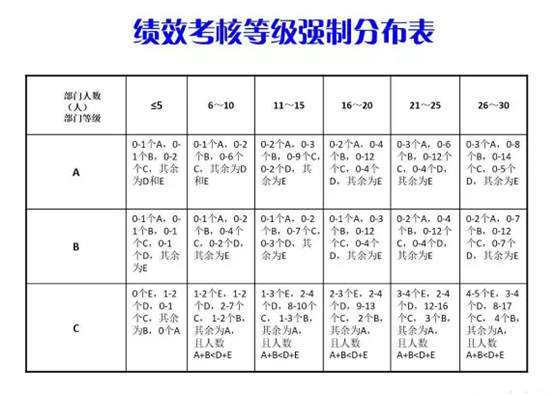 绩效评估的关键技巧