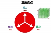 构建人才盘点方案与工具的思考