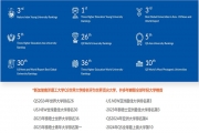 新加坡（GIDF）南洋理工大学高级访问学者